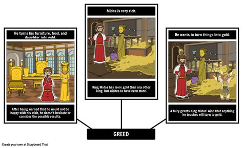 king midas and the golden touch theme|King Midas and the Golden Touch Theme Activity for .